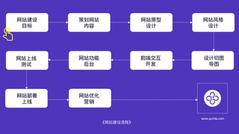 网站建设材料价格表：揭秘网站构建的成本构成
